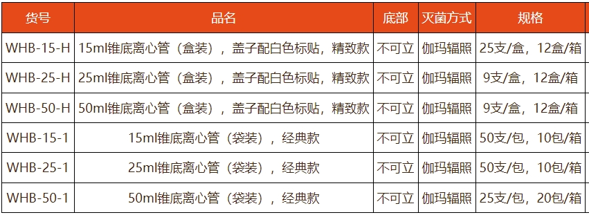 锥底离心管.png
