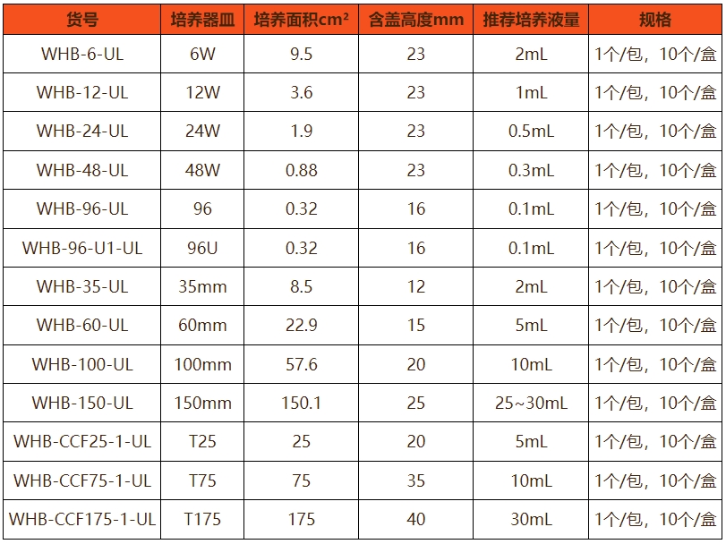 超低吸附类细胞耗材.png