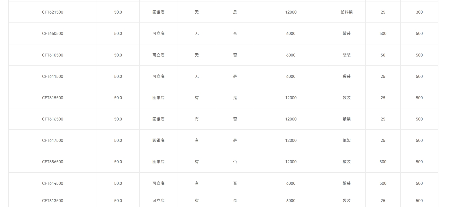 一次性离心管，密封盖规格型号.png