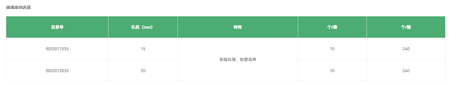 玻璃底培养皿规格型号.png