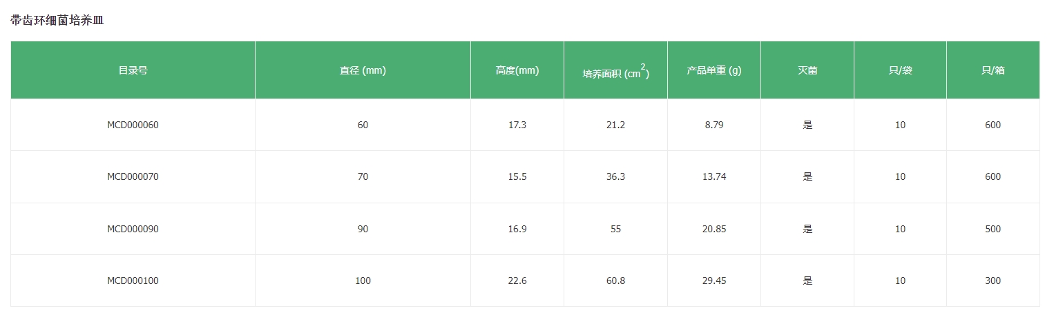带齿环细菌培养皿.png