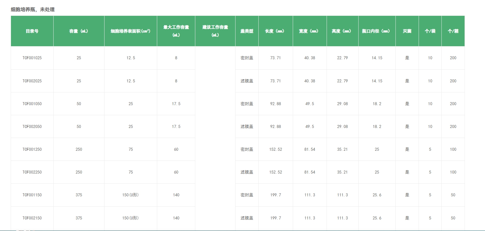 细胞培养瓶，未处理货号规格.png