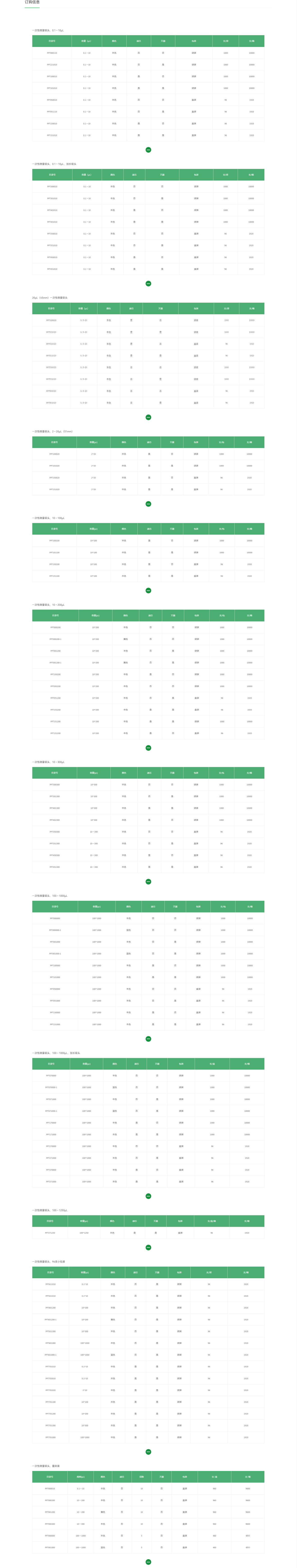 分子检测_吸头_JET洁特生物.png