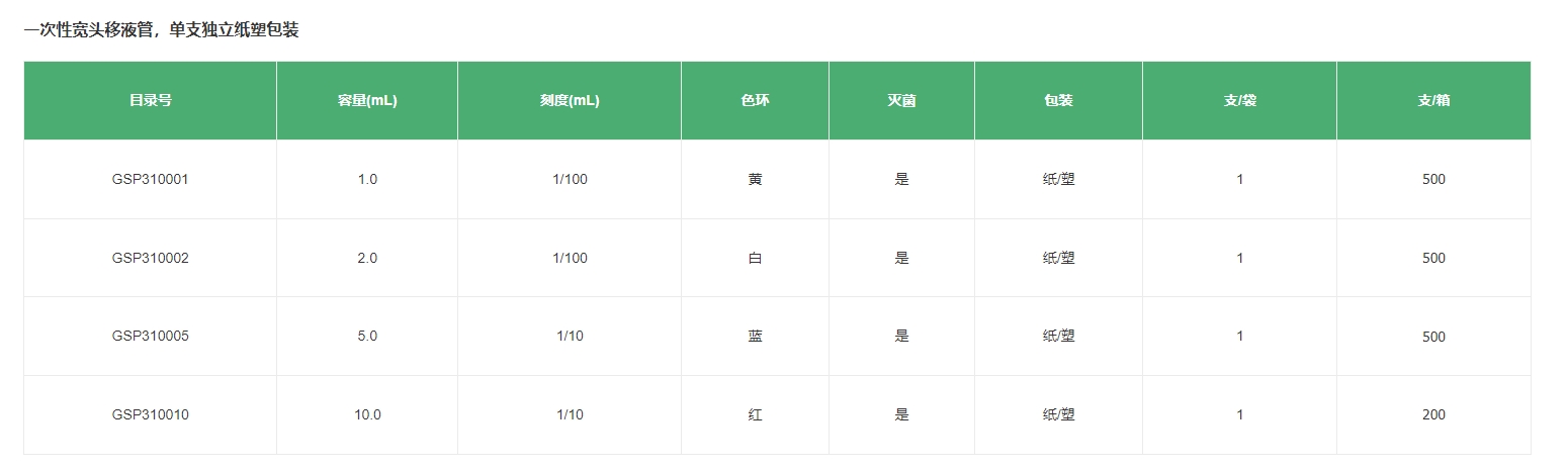 一次性宽头移液管,大包装规格型号.png