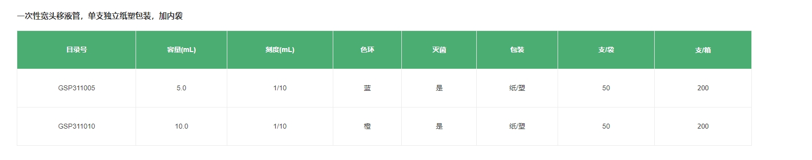 一次性宽头移液管,单支独立纸塑包装,加内袋 规格型号.png