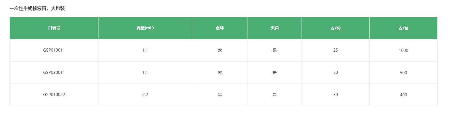 一次性牛奶移液管，大包装规格货号.png